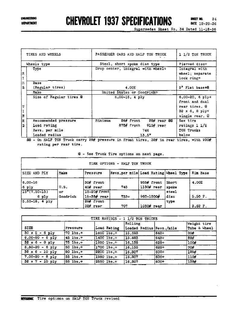 1937 Chevrolet Specifications Page 44